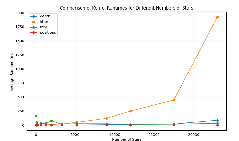 Kernel Dispatch Runtimes